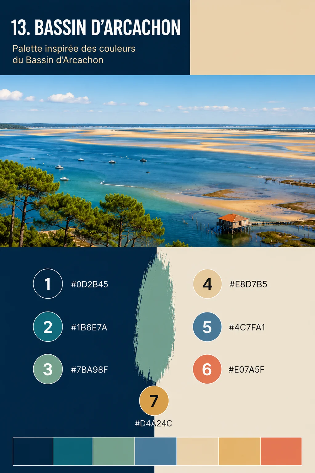 geographie